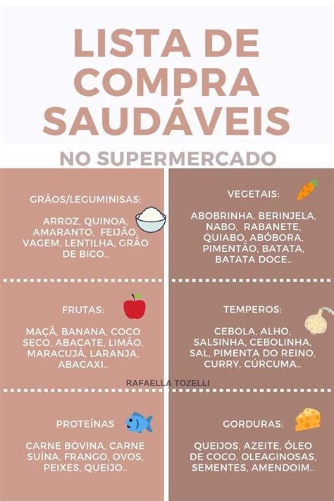 Lista de Compras para Mercado: Um Guia Essencial para Economizar e Comer Saudável