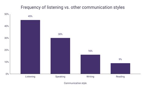 Listening Behaviour Measurement and Application Doc