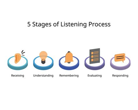 Listening and Understanding: