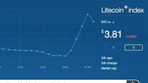 Litecoin Transaction Fee: All You Need to Know in 2023