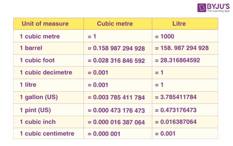 Liter: The Standard Unit of Volume