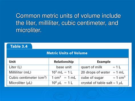 Liter Cubic Centimeter: A Comprehensive Guide to the Units of Volume