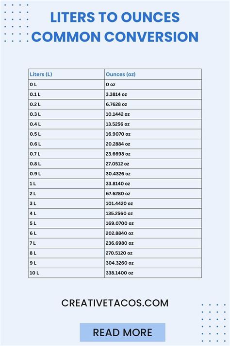 Liter Oz Calculator: Convert Liters to Oz with Ease