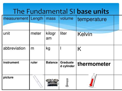 Liter and Kilogram: The Fundamental Units of Measurement