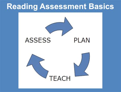 Literacy Assessment & I.. Kindle Editon