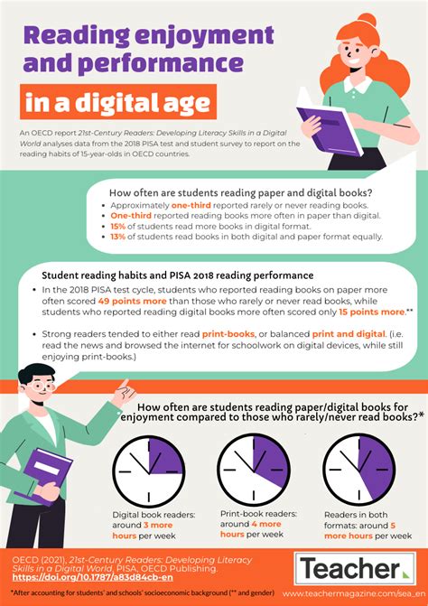 Literacy In the Digital Age: Reading Doc