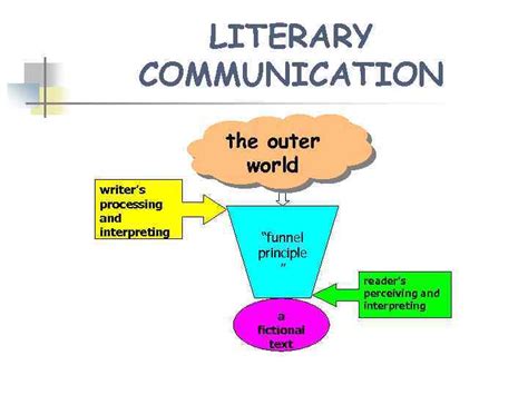 Literary Communication PDF