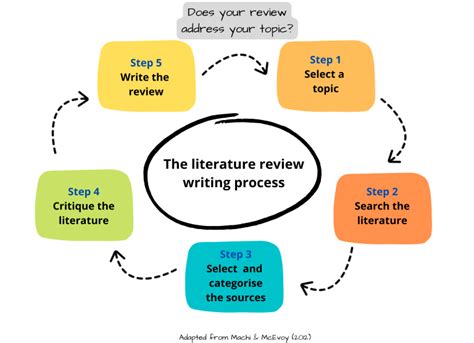 Literature and the Writing Process Reader