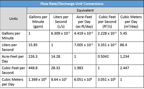 Liters/Min: A Comprehensive Guide to Flow Rates