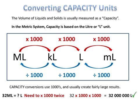 Liters into Millimeters: A Comprehensive Guide to Unit Conversion