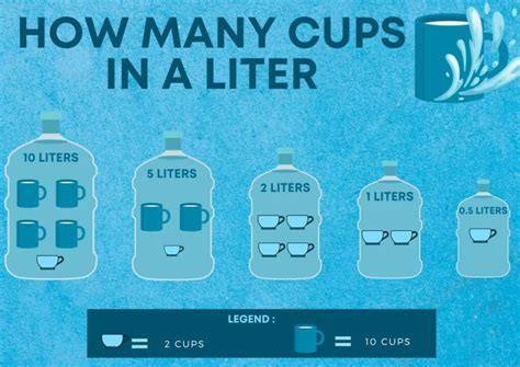 Liters to Cups for Ingredients: