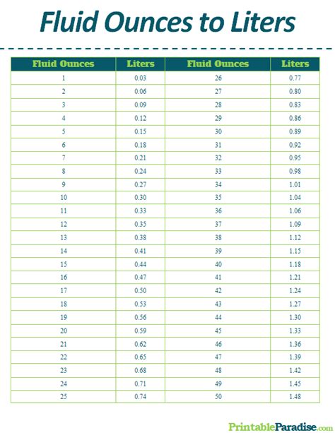 Liters to Ounces Converter