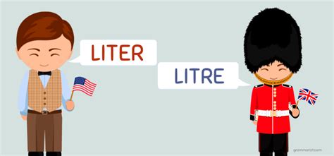 Liters vs Litres: A Comprehensive Guide to the Two Spellings