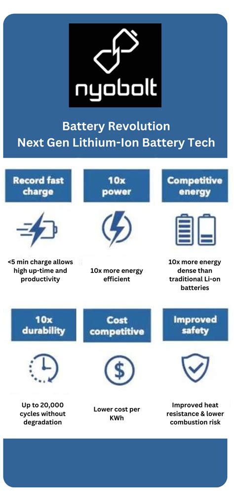 Lithstock 2023: The Next Revolution in Lithium-Ion Battery Technology