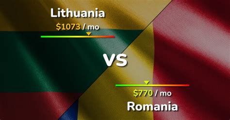 Lithuania vs Romania: A Comprehensive Comparison