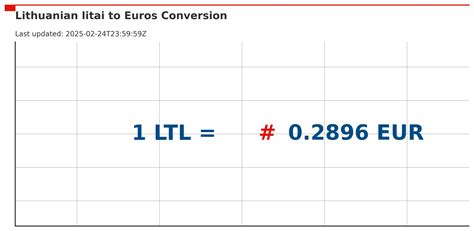 Lithuanian Currency to Naira: A Detailed Conversion Guide