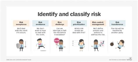 Litigation vs Mitigation: Protecting Your Business and Mitigating Risks