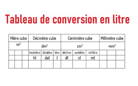 Litre en kg: The Comprehensive Guide to Unit Conversions