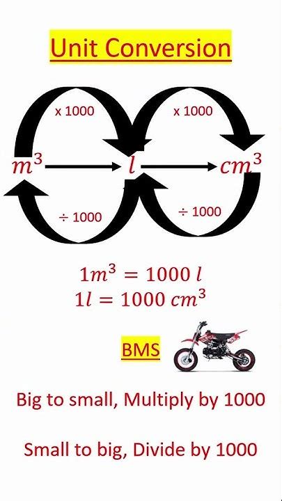 Litre to cm³ Conversion: A Comprehensive Guide