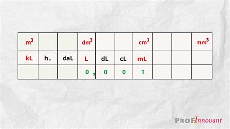 Litre vs cm3: A Comprehensive Guide to Unit Conversion and Applications