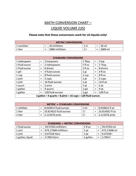 Litres to Millilitres Conversion Table: Master the Art of Liquid Measurement