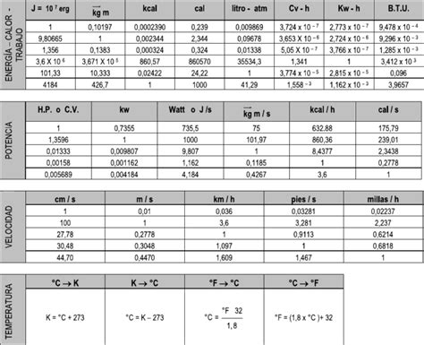 Litro a Onza Conversion: A Comprehensive Guide