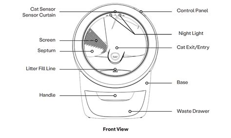 Litter Robot 4 Manual: The Ultimate Guide to a Cleaner, Healthier Litter Experience