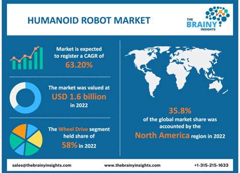 Litter-Robot market trends and analysis