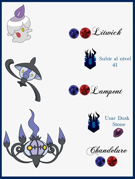 Litwick's Evolutions: A Comprehensive Guide