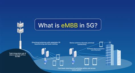 Live 25 MSU: The Ultimate Guide to Enhanced Mobile Broadband Connectivity