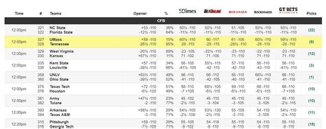 Live Betting Odds: