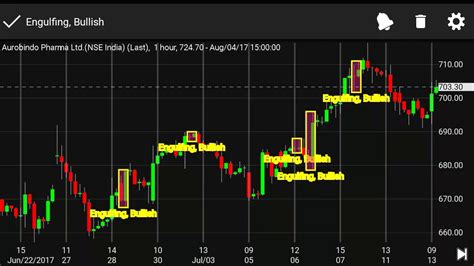 Live Candle Chart