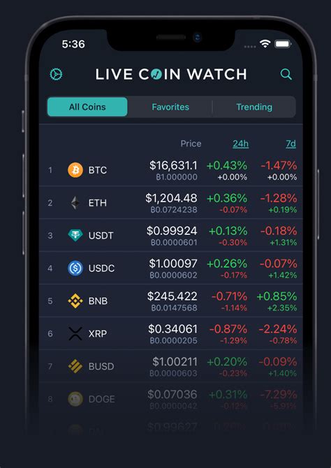 Live Coin Watch: Unveiling the Crypto Landscape