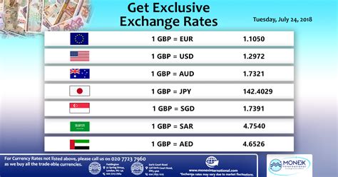 Live Currency Rates