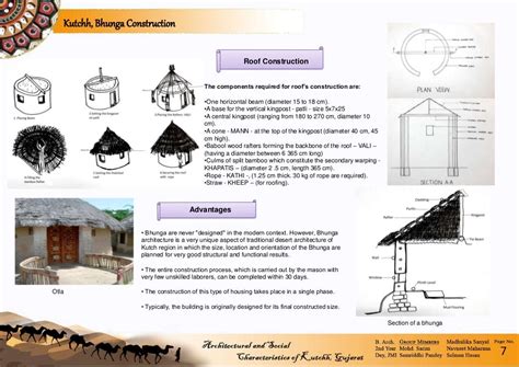 Live Sustainably and Securely: The Enduring Magic of Bhunga Architecture