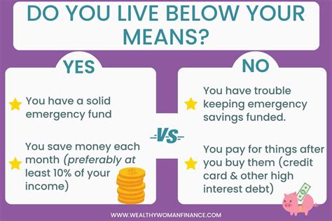 Live below your means.