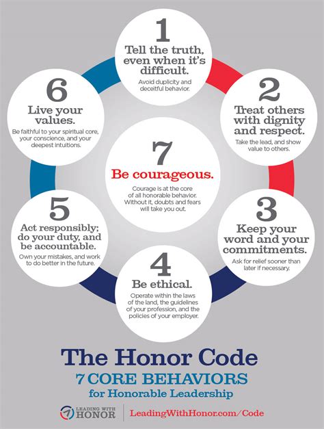 Live by the code of honor: