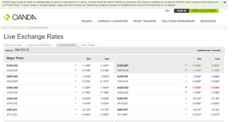 Live exchange rate as of March 8, 2023: