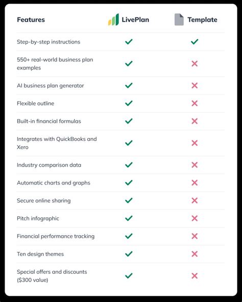 Liveplan Business Plan Template