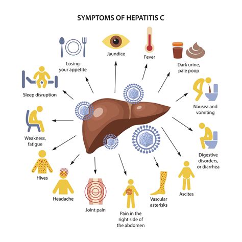 Liver diseases: