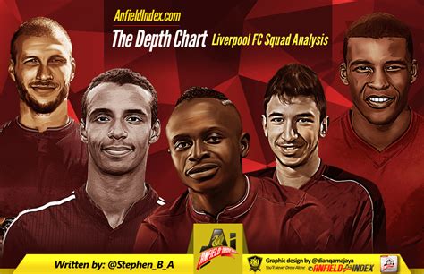 Liverpool FC Shirts: An In-Depth Guide