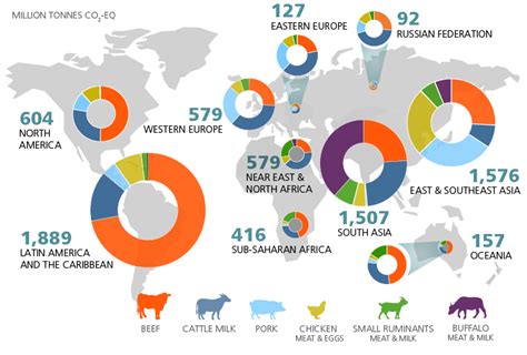 Livestock Production: A Global Perspective