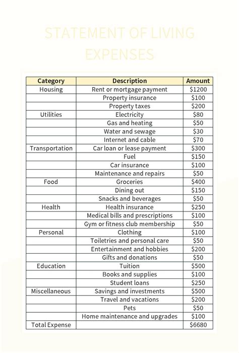 Living expenses: