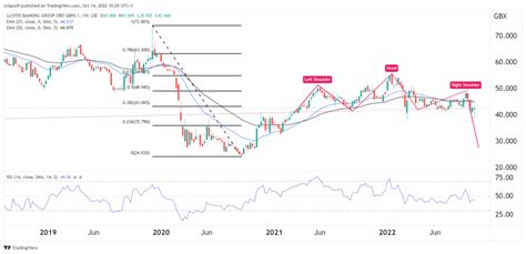 Lloyds Share Value Today: A Detailed Analysis