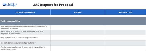 Lms Rfp Template