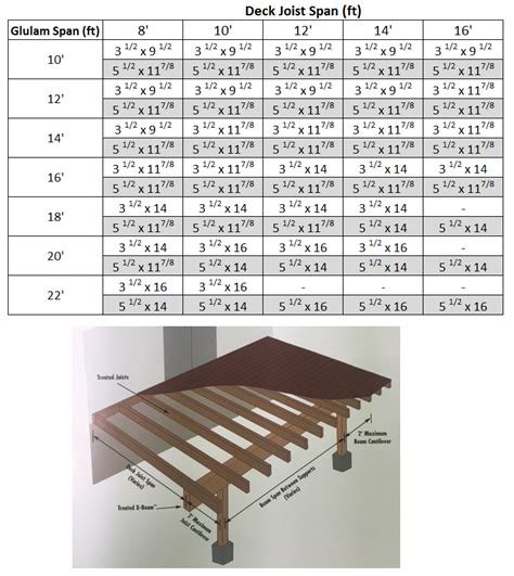 Load Bearing Header Size Chart