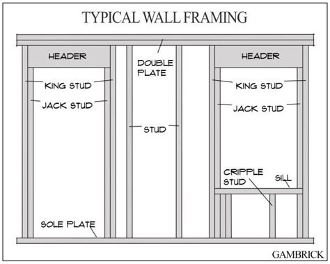 Load-Bearing Headers: The Unsung Heroes of Construction