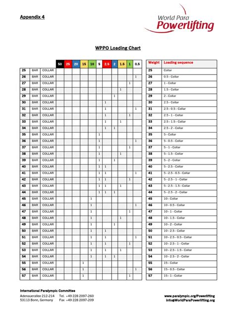 Loading Chart Powerlifting