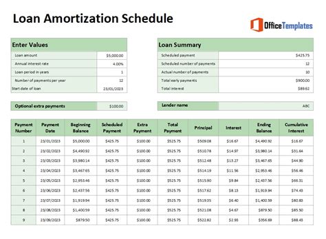 Loan Amortization Schedule Template Excel