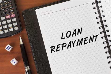 Loan Repayment: